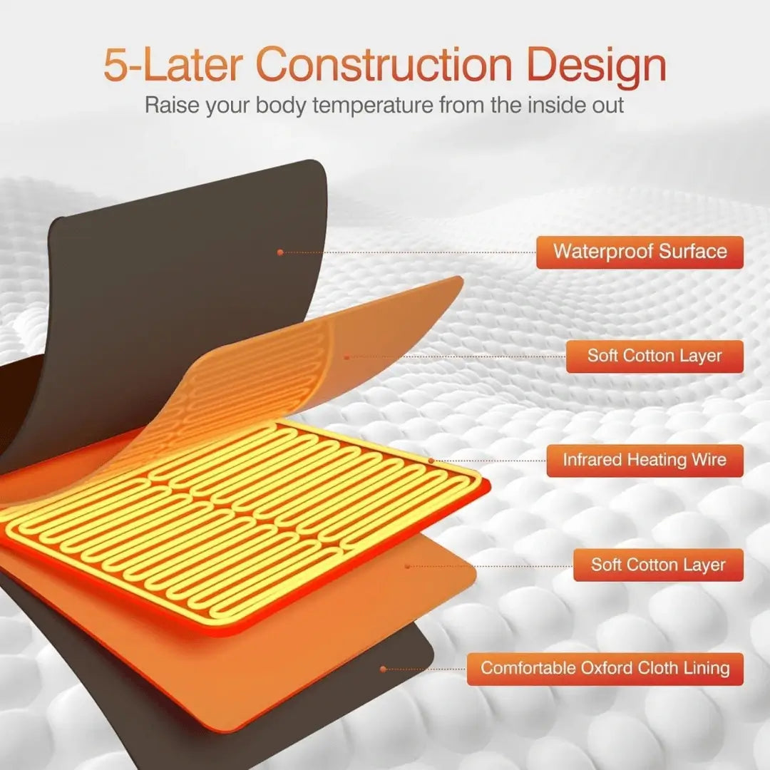 Infrared Sauna Blanket