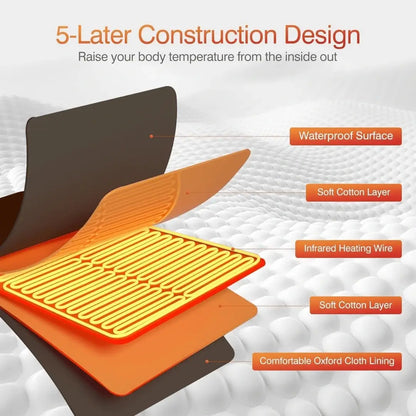 Infrared Sauna Blanket